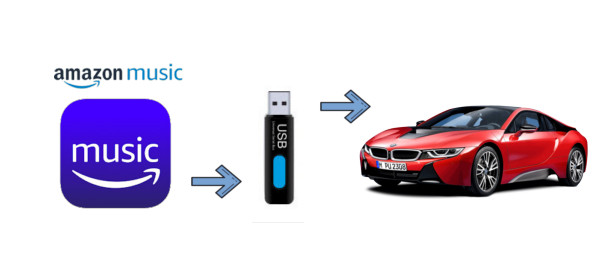 Musik-Streaming im Auto: Das Auto als Internet-Jukebox - AUTO BILD