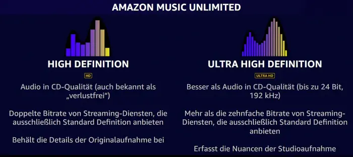Soundqualität des Amazon Music Unlimited